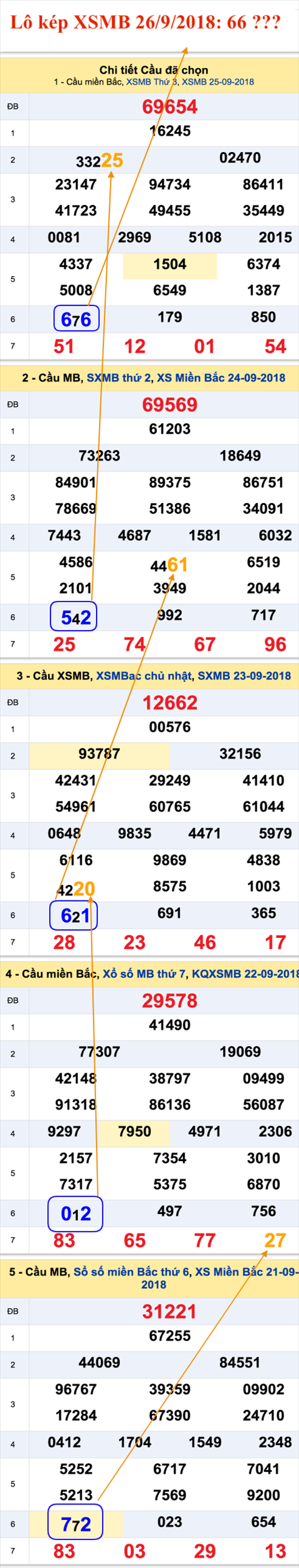 An so kep thu nhi - Lo kep XSMB 26-9-2018 An so kep thu nhi - Lo kep XSMB 26-9-2018